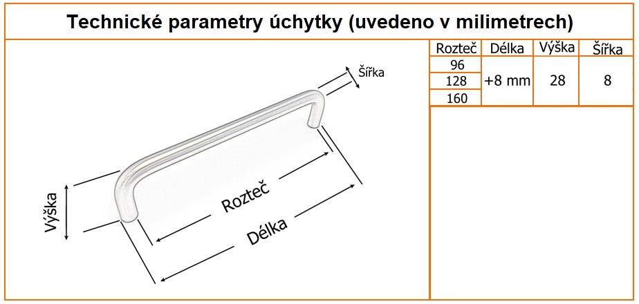 nabytkova uchytka dora technicka tabulka